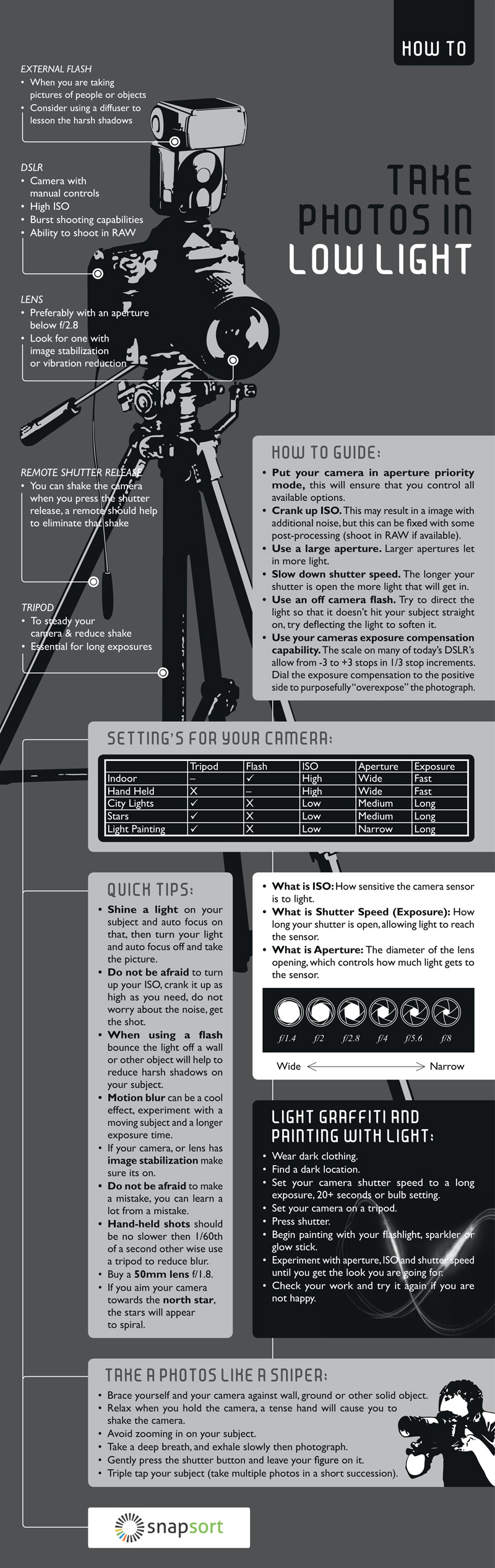 8 Infographics Showing You How To Take The Perfect Photo