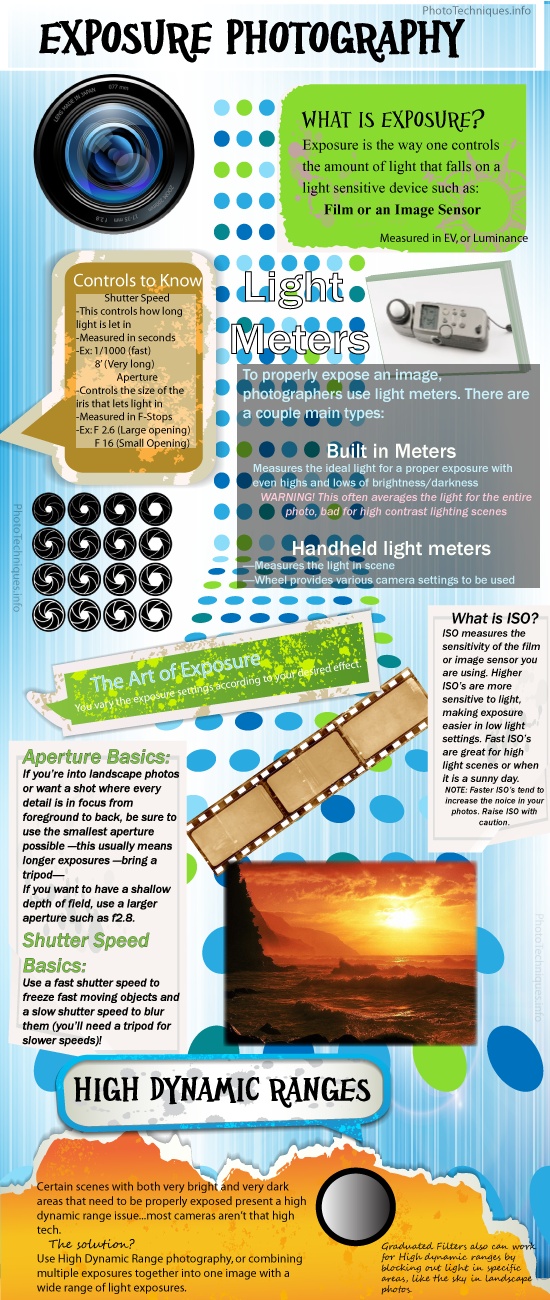 8 Infographics Showing You How To Take The Perfect Photo