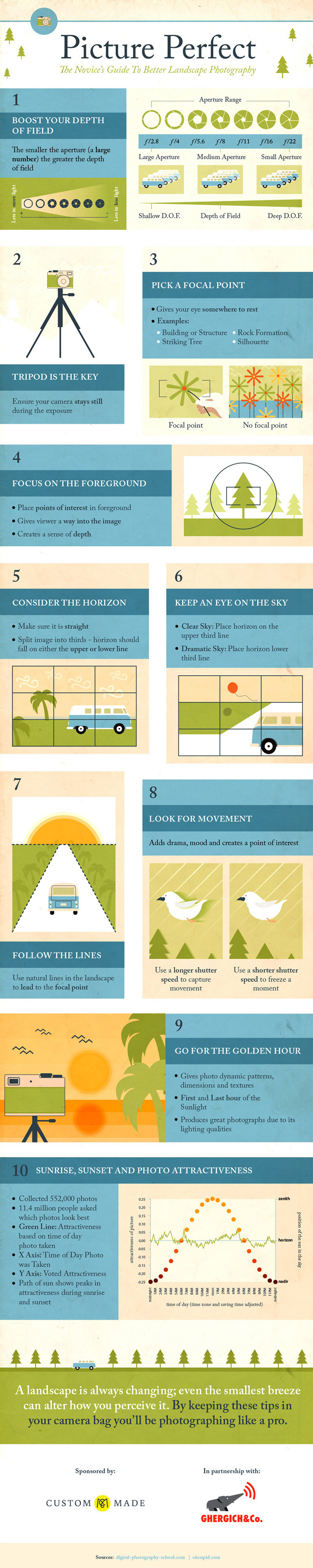 8 Infographics Showing You How To Take The Perfect Photo