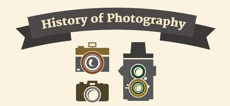 History of Photography